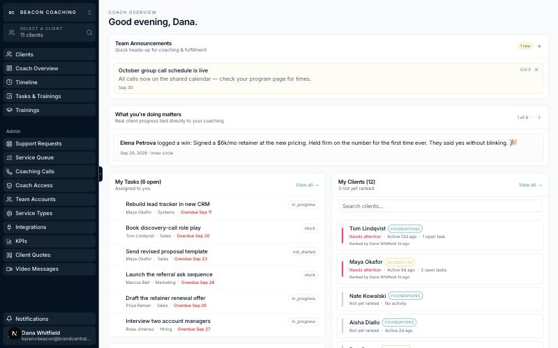 The Katalyst coach overview: greeting, a client win being celebrated, overdue and stuck tasks, and the client list ranked red, yellow, green